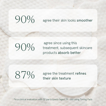 Barefaced Toning Pads (60 count) - Exfoliating Face Pads with 2% Glycolic Acid