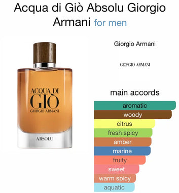 Acqua Di Gio Absolu EDP Spray 125ml / 200ml