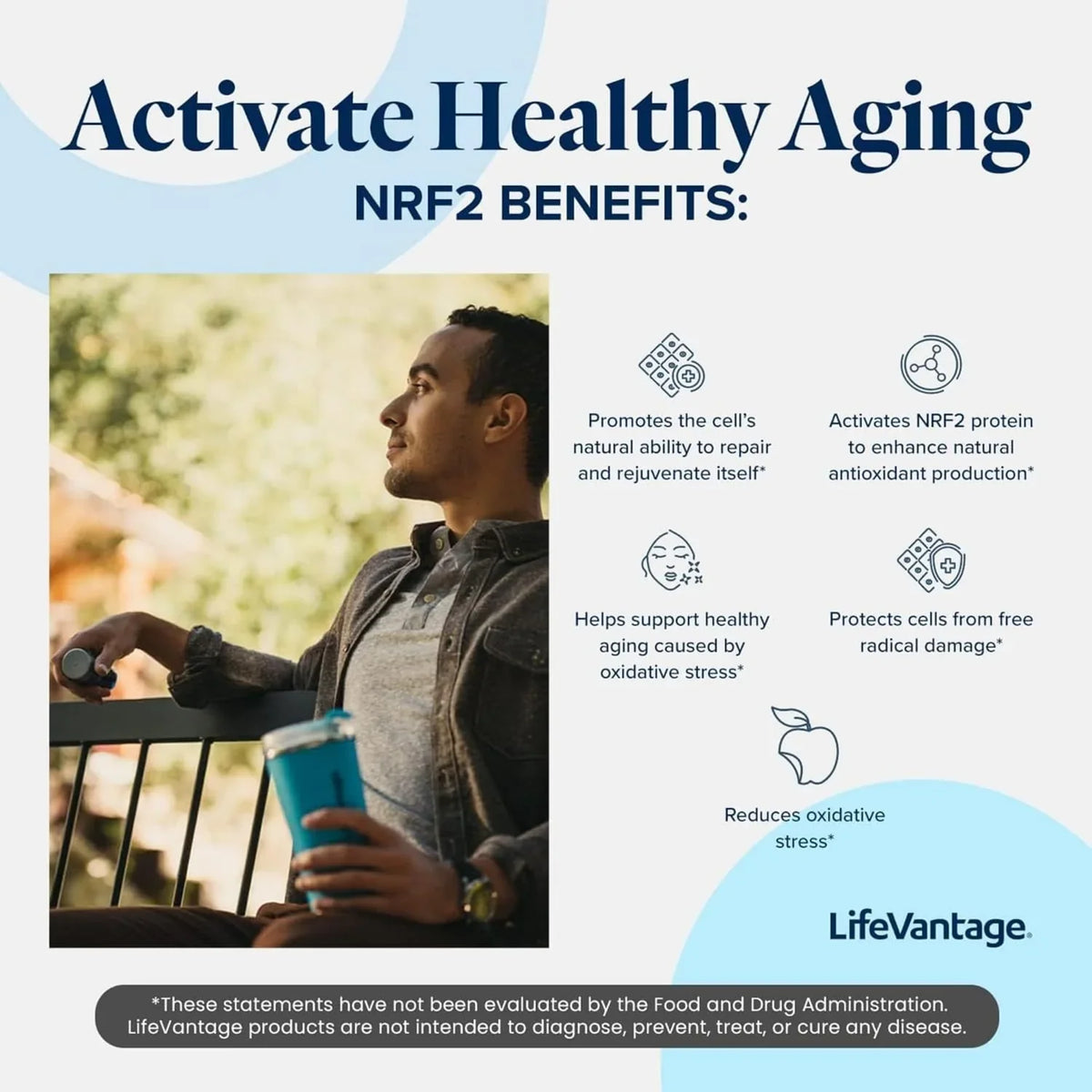 Life Vantage Protandim NRF2 3-Pack
