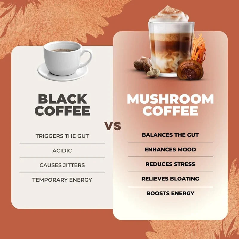 RYZE Mushroom Coffee 30 Servings Organic