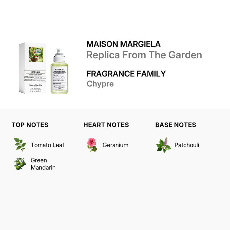 Maison Margiela Replica From the Garden EDT 100ml 3.4 fl oz bottle with white box front view