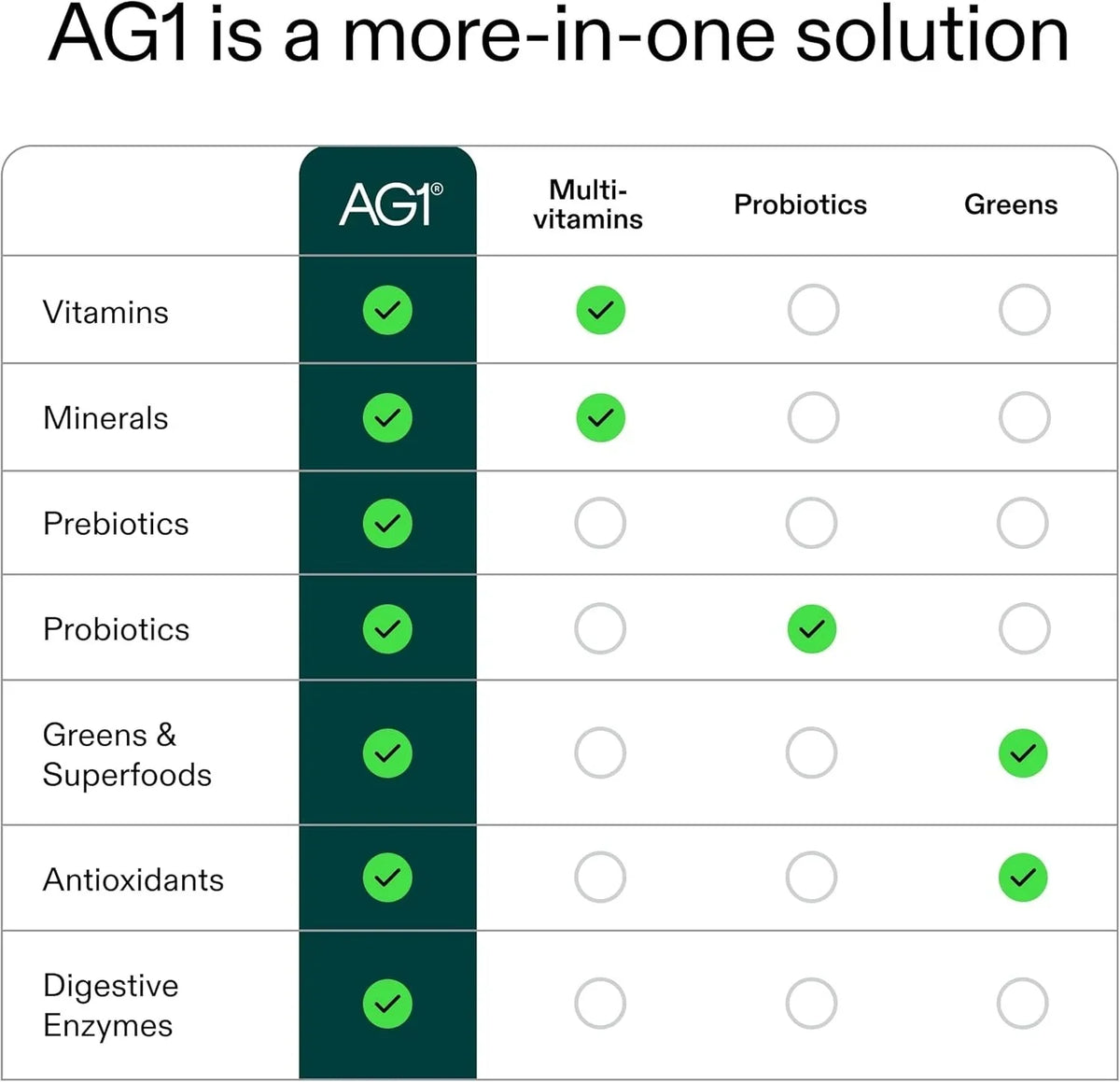 AG1 Greens Powder